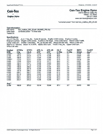 Dyno Results