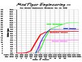 Carb Curve